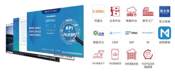 歸母凈利潤增長176%，亞士創能2020年都做對了什么？——聚焦主業與數字化轉型的雙輪驅動