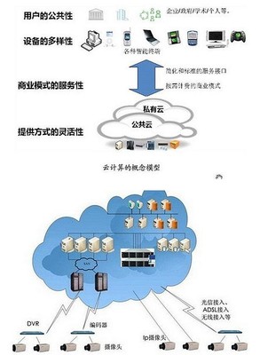 超圖軟件漲停引關注，當前是布局云計算服務的良機嗎？