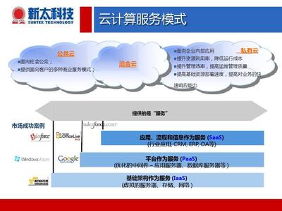 云計算服務 驅(qū)動智慧城市建設的核心引擎