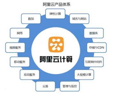 馬云“飛天系統(tǒng)”連破四項世界紀錄，云計算服務引領全球技術革新