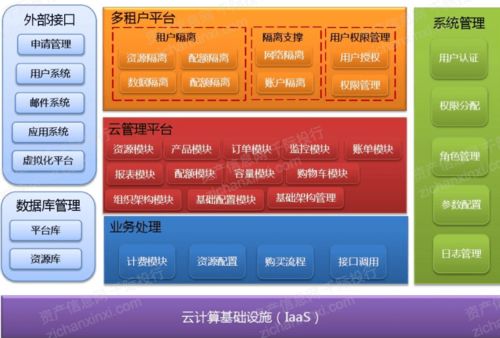 2021年云計算行業(yè)發(fā)展研究報告 云計算服務深度融合與數(shù)字化轉(zhuǎn)型新篇章